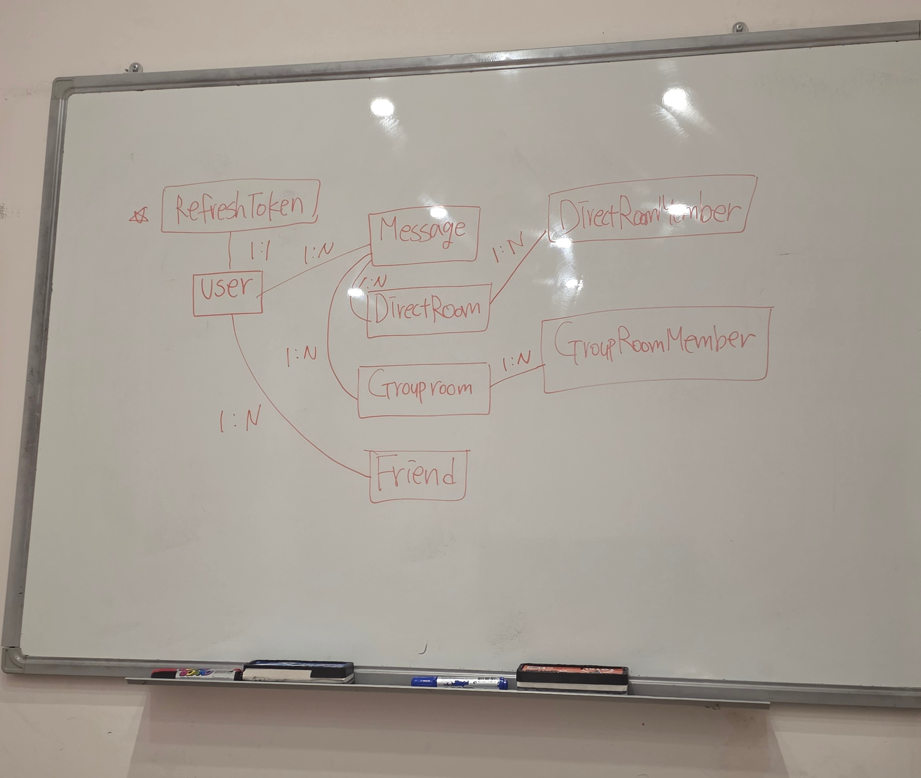 데이터베이스-설계